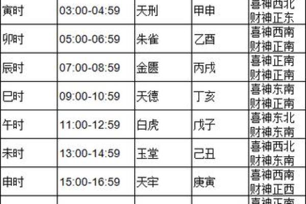 2024年千载难逢吉日 2023年黄历表