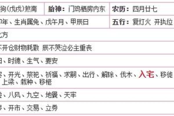 3月26日黄道吉日 三月二十四是什么日子 3月26日黄道吉日 三月二十四是什么日子