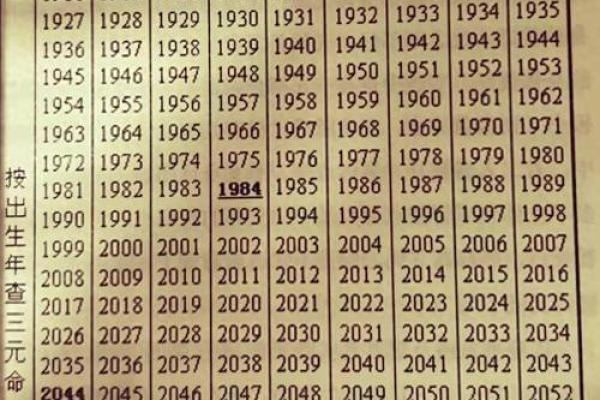 你以为了解命运密码，实则误入这几个命理陷阱