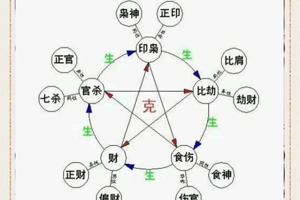 如何改变命运?八字命理中的误区与真相 如何改变命运?八字命理中的误区与真相