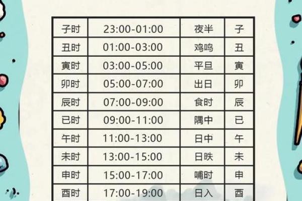 解锁命运密码：如何通过八字翻译改变人生轨迹