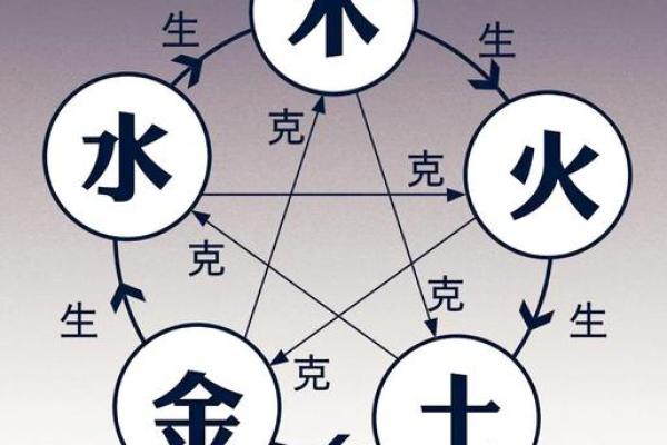 五行格局下的性格奥秘:丹五行如何塑造你的命运轨迹? 五行格局下的性格奥秘:丹五行如何塑造你的命运轨迹?