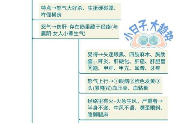 五行格局颠覆性解析:你的性格优势竟然是这样? 五行格局颠覆性解析:你的性格优势竟然是这样?