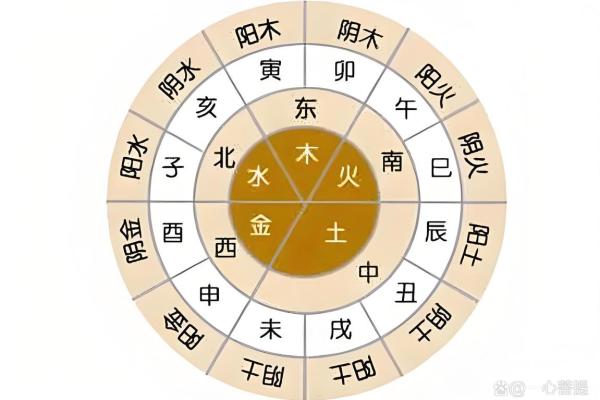 如何改变命运?生肖八字解锁命理中的潜在玄机 如何改变命运?生肖八字解锁命理中的潜在玄机