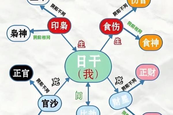 误区大揭秘：命理密中密如何反而改变你的人生轨迹