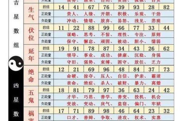 命运密码大揭秘：命理师排名背后的深层玄机