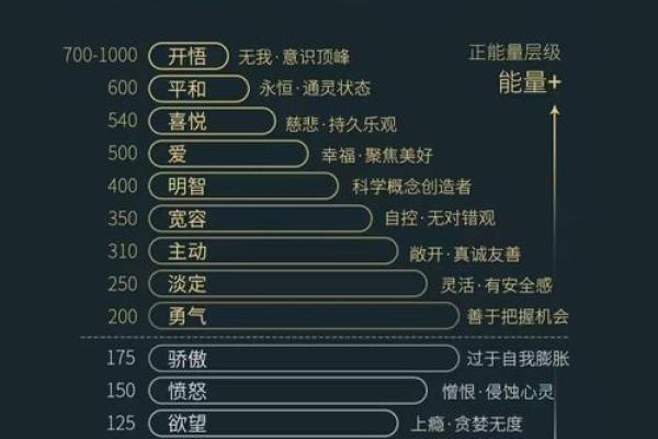 五格命理背后的秘密：改变命运的颠覆性策略